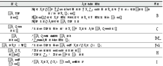 Table  5.  The  step  and  contents  by  period  on  creative  product  performance