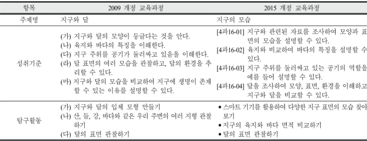 Table  2.  Content  analysis  in  Earth  &amp;  Moon  Unit  of  3-4th  grade  science  textbook  curriculum