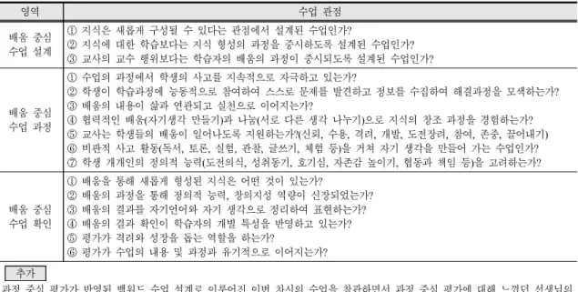 Table 1. Contents of instructional perspectives’ analysis  