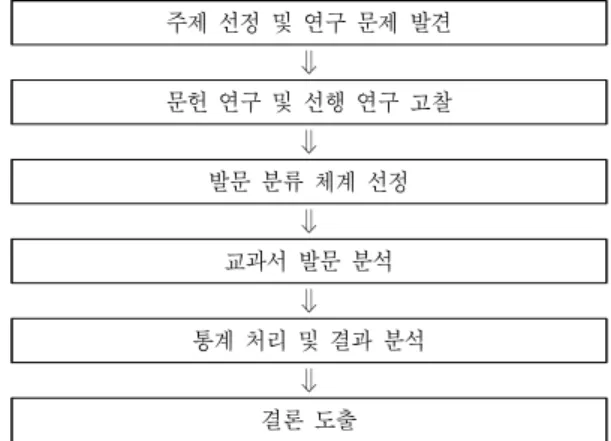 Fig. 1. Study procedure