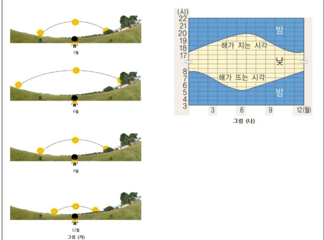 Fig. 4. An example of item for testing systems thinking