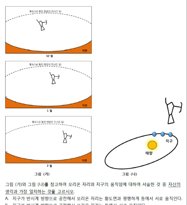 Fig. 3. An example of item for testing spatial thinking