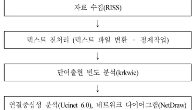 Table 1. Characteristics of gifted and gifted counseling types