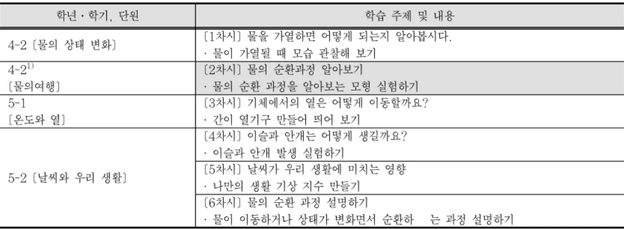 Table 3. Classification criteria of scientific concepts