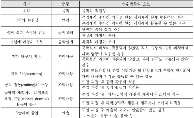 Table 5. Data description
