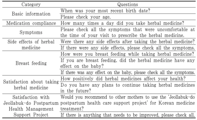 Table 1. Online Survey Questionnaire