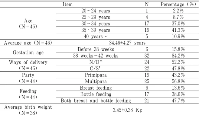 Table 2. General Characteristics in Medical Records