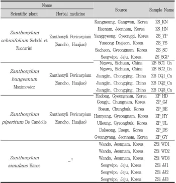 Table  1.  List  and  Information  of  Plant  Materials  Used  in  This  Study.