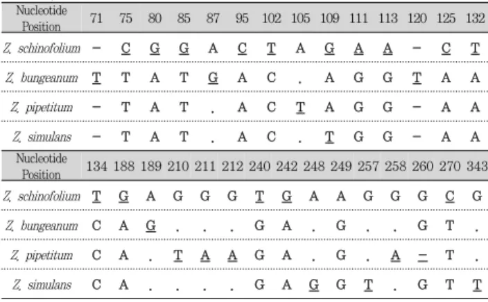 Fig.  2.  Comparison  of  ITS2  region  sequences  for  Zanthoxylum  species.  Dots(·)  indicate  the  identical  sequences  with  Zanthoxylum  schinifolium   and  dashes(-)  represents  gaps  introduced  to  maximize  alignment.