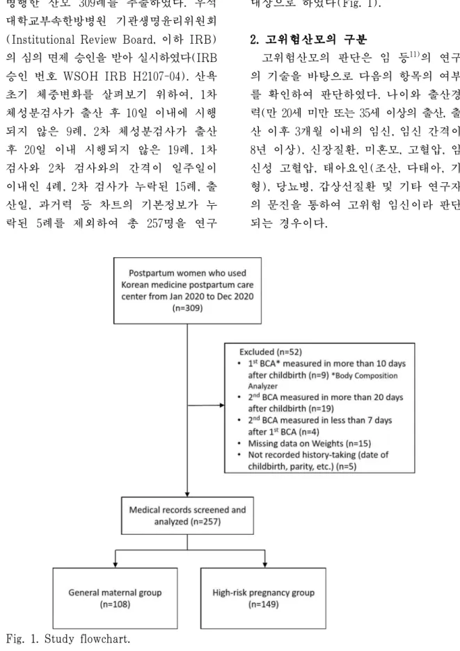 Fig. 1. Study flowchart.