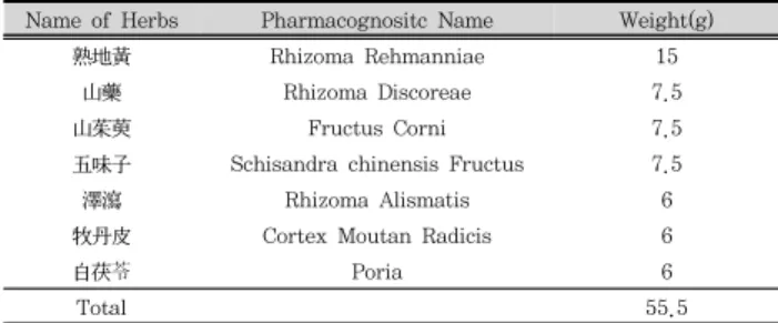 Table  1.  Prescription  of  Shingi-whan  per  Pack