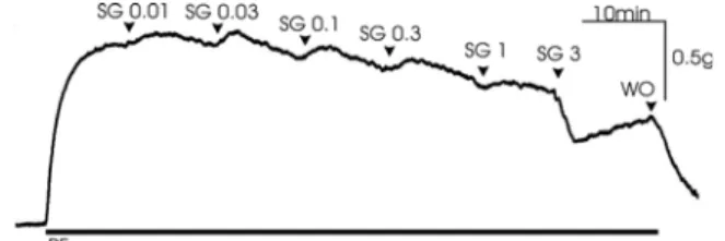 Fig.  3.  SG  extract-induced  concentration-dependent  relaxation  in  isolated  rabbit  corpus  cavernosum(n=8).