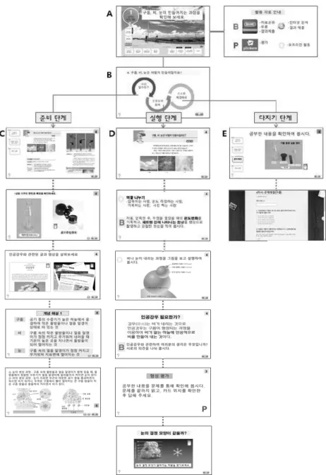 Fig. 4. Reconstructed digital textbook case