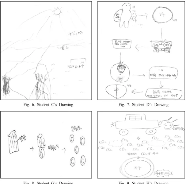 Fig. 6. Student C’s Drawing Fig. 7. Student D’s Drawing
