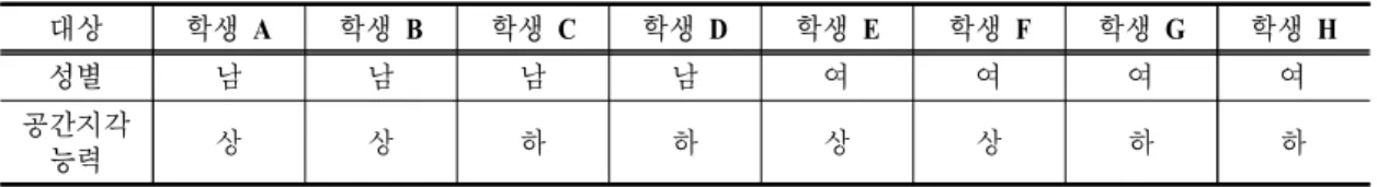Table 1. Participants’ personal information