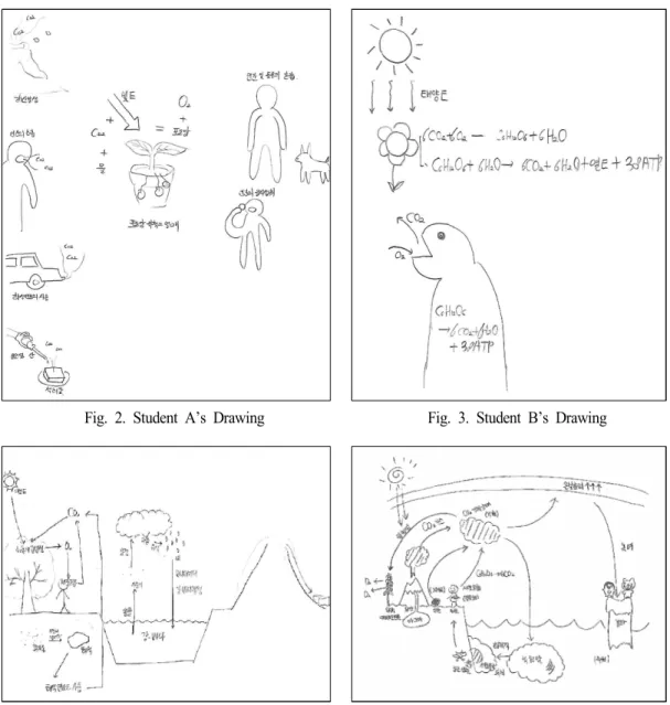 Fig. 2. Student A’s Drawing Fig. 3. Student B’s Drawing