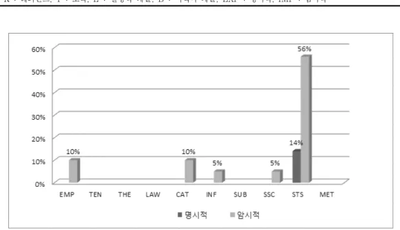 Fig 4. The component of NOS in J science center