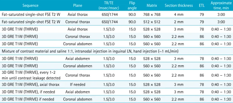 Fig. 1. Ultrasound-guided inguinal lymph node (arrowheads)  selection.