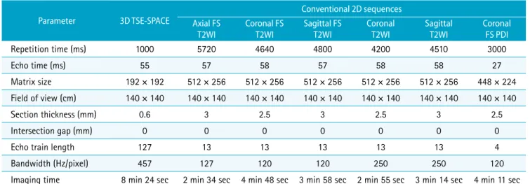 Table 1. MR Imaging Parameters