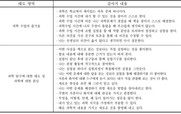Table 3. Assessment system of scientific attitude