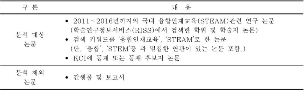 Table 1. Criteria for selection of articles to be analyzed