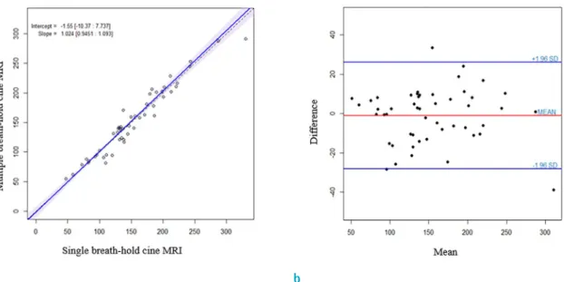Fig. 3. Distribution of regional wall motion abnormality  evaluated by two acquisition techniques (n = 800 segments  in each technique)