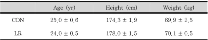 Table  1.  Baseline  Characteristics  of  Study  Participants Age  (yr) Height  (cm) Weight  (kg)