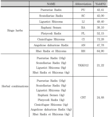Table  1.  Extraction  yields  of  medicinal  herbs  used  in  this  study.