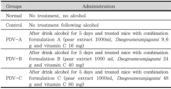 Table  1.  The  distribution  of  group  and  content  of  administration