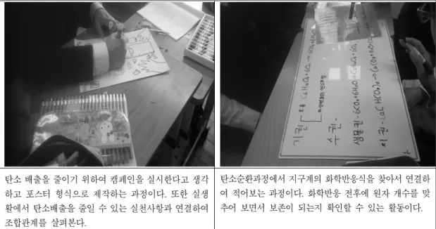 Fig. 3. Students' activities about Combination conservation logic