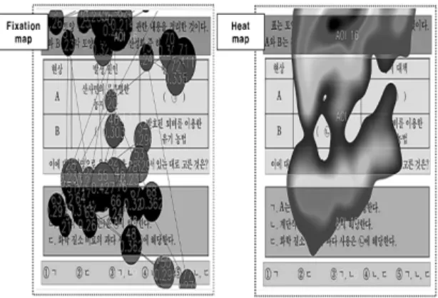 Fig. 8. Fixation map and heat map of assimilators