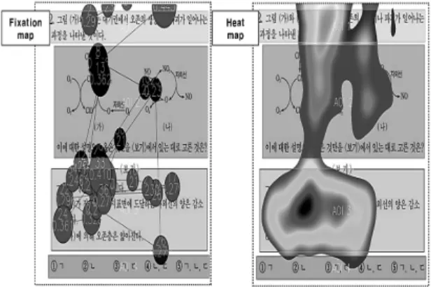 Fig. 4와 같이,  한 문항내 제시문,  표,  그림,  그래 프,  보기,  선택지를 네 가지 영역의 관심 영역(AOI) 으로 설정하였다.  즉 AOI 1(영역 1)은 제시문, AOI  2(영역 2)는 표, 그림, 그래프, AOI 3(영역 3)은 보기,  AOI 4(영역 4)는 선택지가 분류·설정되었다