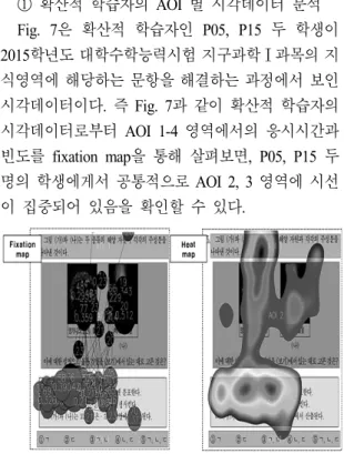 Table 7과 같이, AOI 2 영역의 시선점유율의 평균 은 50%로 다른 AOI  영역,  즉 AOI 1의 13.8%, AOI 3 의 39.4%, AOI 4의 3.2%  보다 높게 나타났다