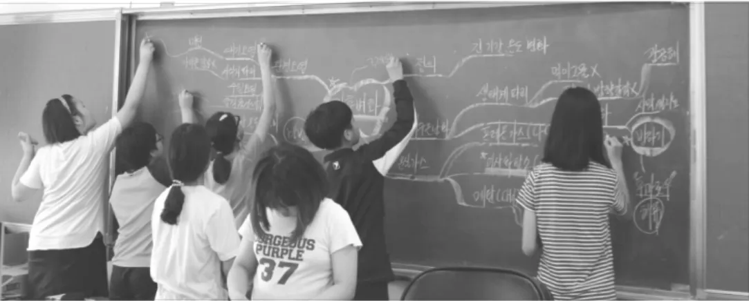 Fig. 4. Creating  group mind map about climate change