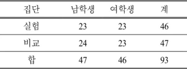 Table 1. Personnel composition