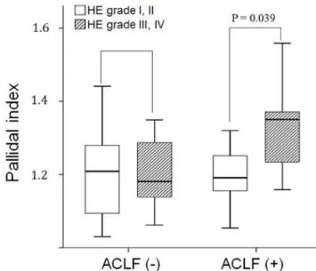 Fig. 2.  Linear correlation between the signal intensity of  the frontal white matter and globus pallidus, according to  acute-on-chronic liver failure
