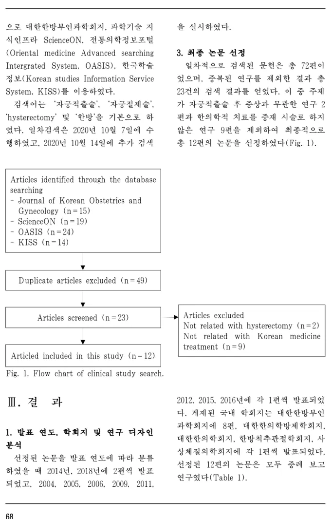 Fig. 1. Flow chart of clinical study search.