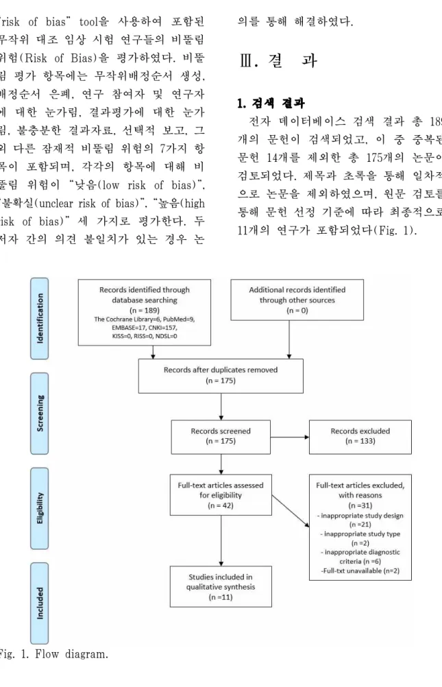 Fig. 1. Flow diagram.