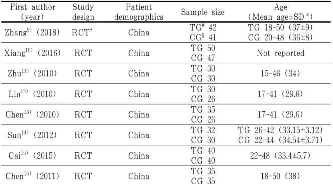 Table 1. General Characteristics of Included Studies