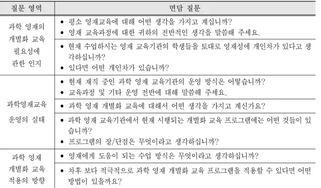 Table 2. Interview questions