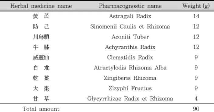 Table  1.  The  prescription  of  BHT