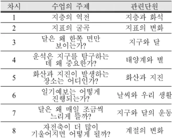 Table 5. Class topics
