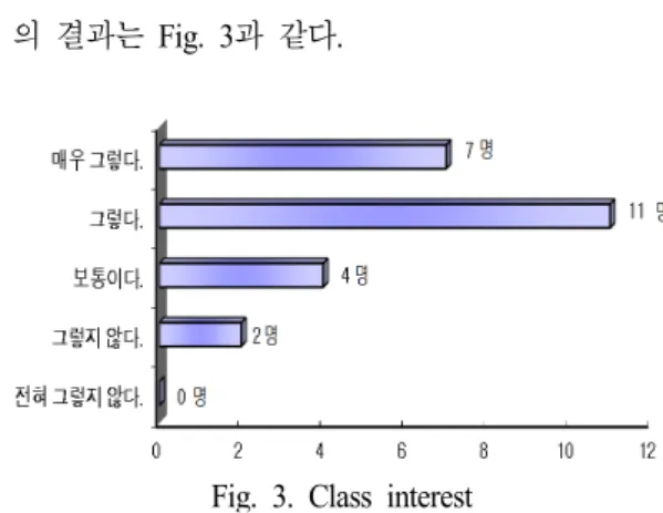 Fig. 2. Class satisfaction