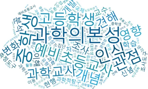 Fig. 4. The result of the Word cloud analysis of the words used in the title(1991~2005)