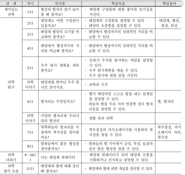 Table 1. Lesson learning system
