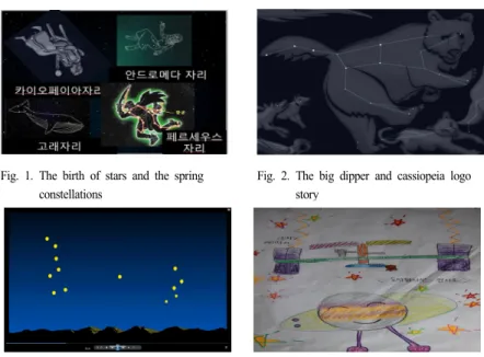 Fig. 1. The birth of stars and the spring  constellations