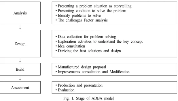 Fig. 1. Stage of ADBA model