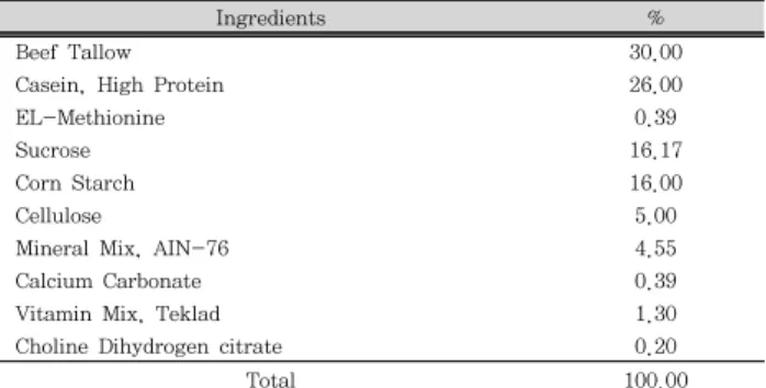 Table  2.  Composition  of  High  Fat  Diet