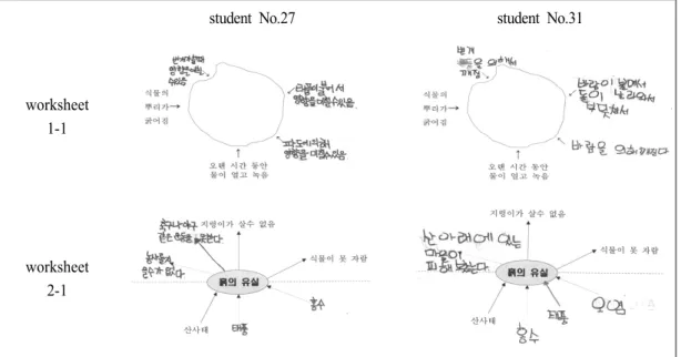 Fig. 2. The products of students who were displayed lower values in post-test than in pre-test