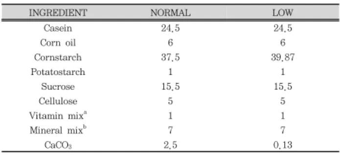 Table 1. Composition of Normal Ca Food and Low Ca Food (g/100 g)